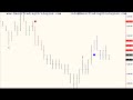 Emini Trading Strategies, Day Trading Strategies Emini Trading Strategies, Day Trading Strategies