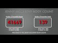 Derek Bartholomaus' excellent web site: www.jennymccarthybodycount.com does an superb job of outlining the harm caused by the anti-vaccination rhetoric spouted by Jenny McCarthy. I've cobbled together the following video to highlight some of the key information from the Jenny McCarthy Body Count web site and Dr. Steven Novella's blog post regarding vaccines and autism. sciencebasedmedicine.org