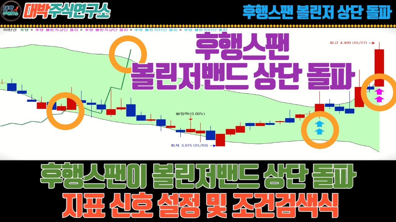 후행스팬이 볼린저밴드 상단 돌파/지표 신호 설정 및 조건검색식