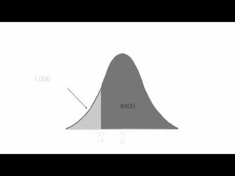 how to find the z score of a set of numbers