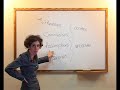 GMAT Lesson - GMAX Online
