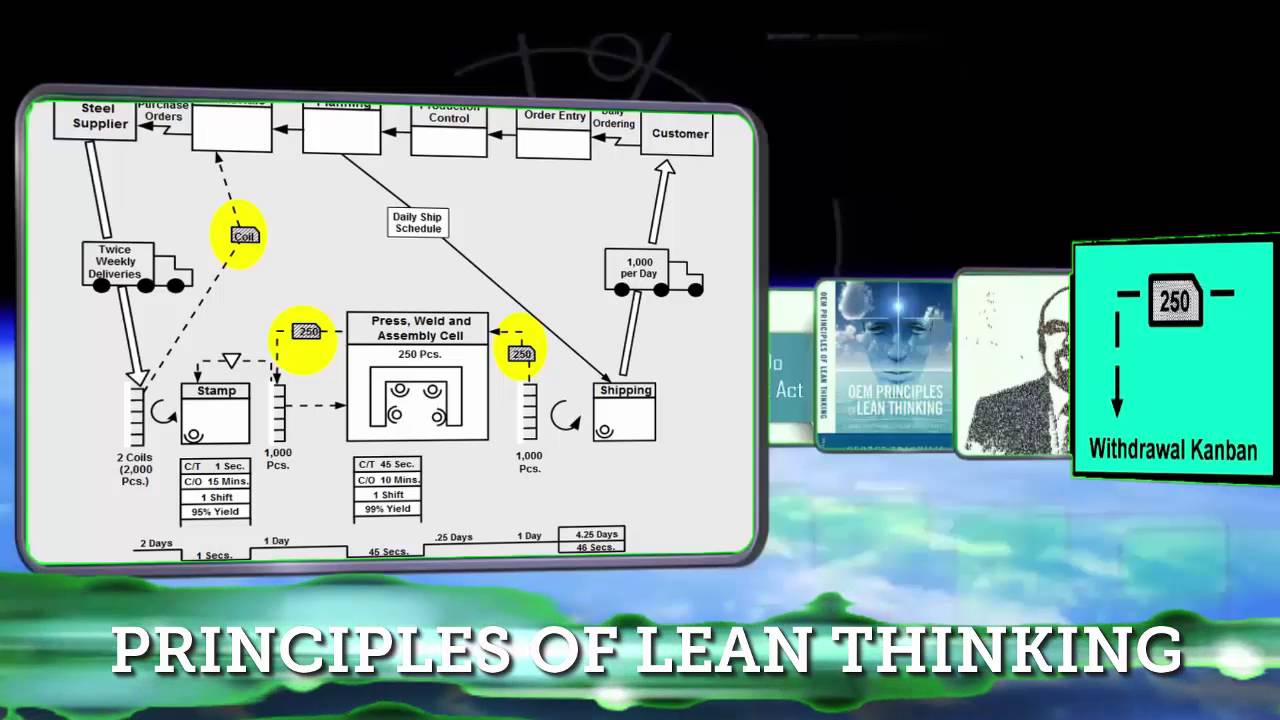 CASE STUDY The Mock Company – Drawing the Future State - M03S02