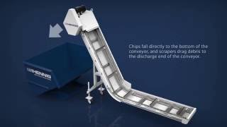 Conveyors & Filtration: Scraper Belt