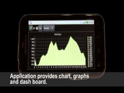 how to sync irctc time