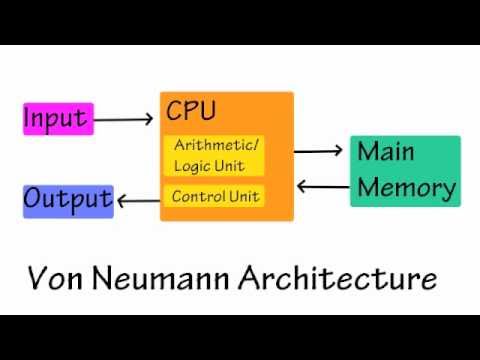 Computer Software - An overview of hardware and software components of a computer system.