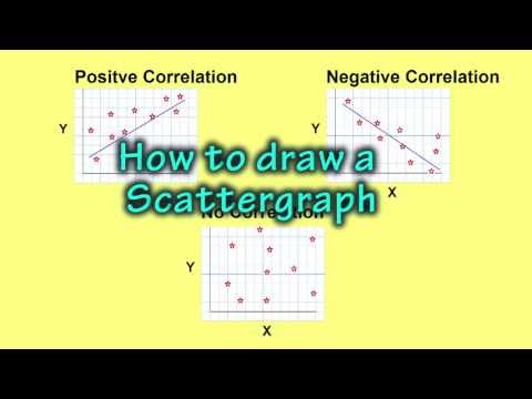 how to draw x y graph in word