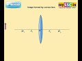 Image formation by convex lens - Animation by mySSC.in