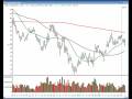 videos de TraderInsight.com Stocks and Sectors on the Radar - January 8, 2009