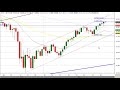 Análise e Perspectiva do Ibovespa...