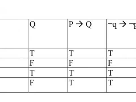 how to prove logical equivalence