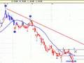 Petrobras Brasil APBR grafico al 5 de septiembre