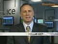Brown Brothers' Chandler Discusses U.S. Dollar Outlook: Video