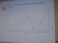 Immigration Policy and the Economic Impact of Immigration Immigration Policy and the Economic Impact of Immigration
