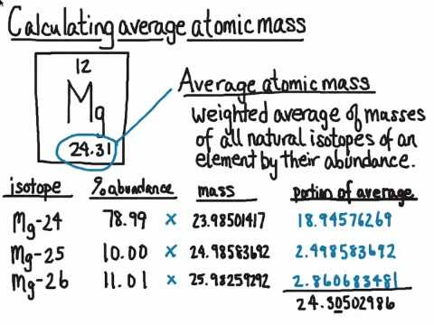 how to obtain atomic mass