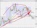 TRADING FOREX - What is a Trade Plan
