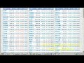 31Oct08 ???????? Bursa Malaysia KLSE analysis by tianping