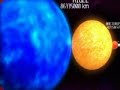 Stellar size Stellar size