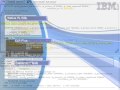 Moving to DB2 Is Easy