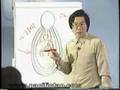Mantak Chia DVD Iron Shirt Chi Kung I Clip 1
