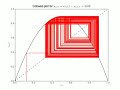 Cobweb Diagram for the Logistic Map