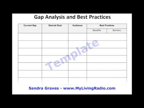 how to perform gap analysis