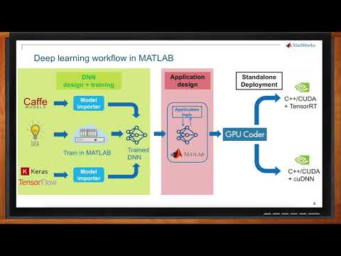 Deep Learning with MATLAB -- MathWorks