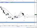 The Mechanical Monkey Swing Trading System with Uncle Mike CHRW 2/13/09