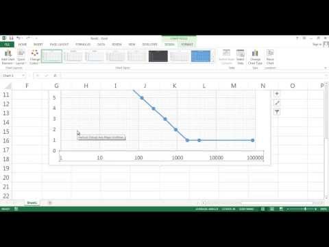 how to draw ln graph