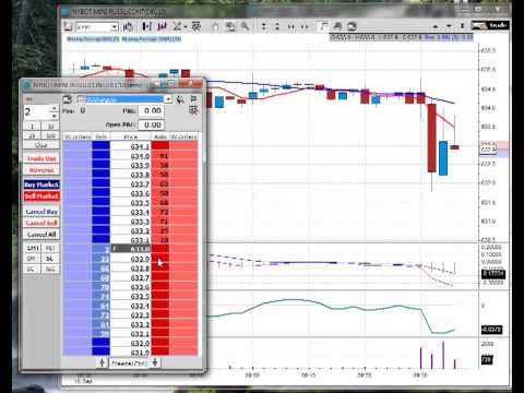 Learn To Win Day Trading- Online Day Trading School – Live Trade Example