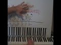 dream on by aerosmith piano lesson