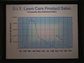 Homeowner-Lawn-Care-