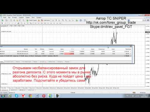 Форекс стратегии Форекс стратегии