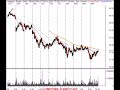 SP500, Nasdaq, Stock Market Review 8/6/07 SP500, Nasdaq, Stock Market Review 8/6/07