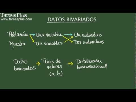 Regístrate para ver este video