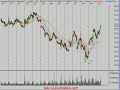Stock Market Technical Analysis Review 3/20/08