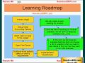Oracle Financials E-Business Suite - General Ledger - Study Road Map