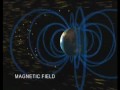 Second Law of Thermodynamics