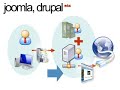 evolución cms para pymes evolución cms para pymes