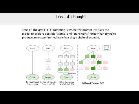 Tree of Thought - GenAI Essentials