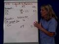 Financial Performance 4 Liquidity Ratios