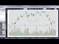 Click here to watch this video May 24, 2012 Midweek Singapore stocks webinar with Jonathan Tan