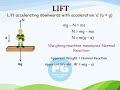 Lift-Accelerating-upward-with-acceleration-a