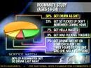 The Onion: 80 Percent Of Roommates Got So Drunk Last Night