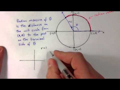 how to measure circle