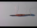Electromagnetism Electromagnetism