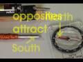 Electromagnetism