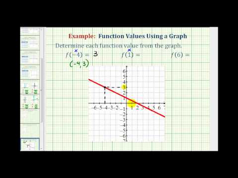 Ex 1: Determine a Function Value From a Graph | Math Help from ...