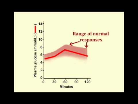 how to pass 3-hr gestational diabetes test