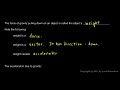 Physical Science 2.6b - Gravity