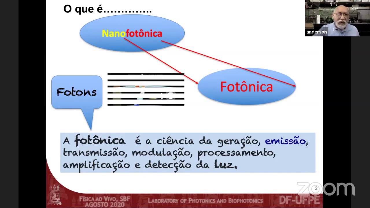 O que é Nanofotônica? - Prof. Anderson Gomes
